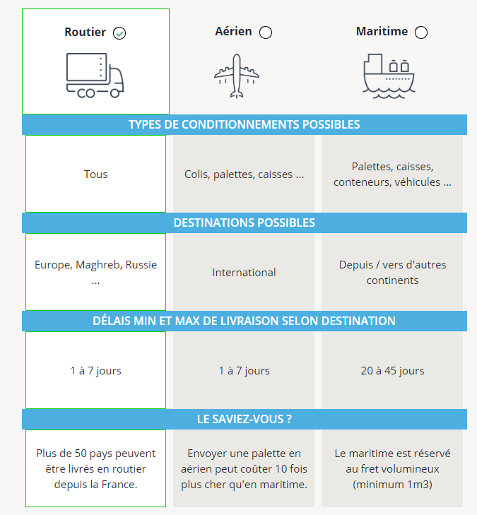 avantages du transport par camion vs le transport par bateau et avion